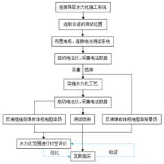 操插视频基于直流电法的煤层增透措施效果快速检验技术